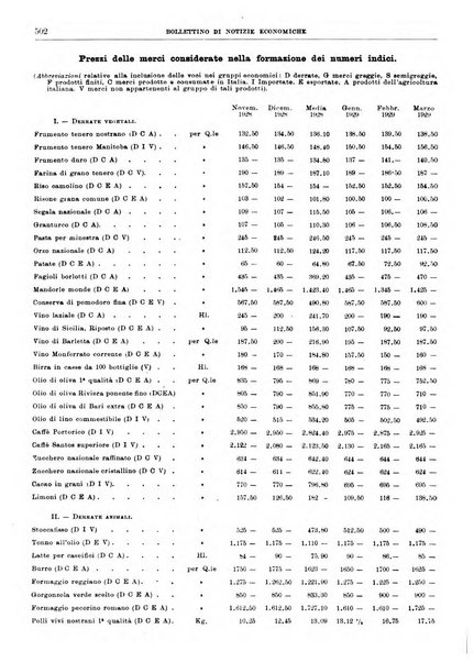 Bollettino di notizie economiche