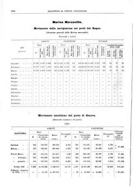 Bollettino di notizie economiche