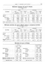 giornale/RML0025821/1929/unico/00000527