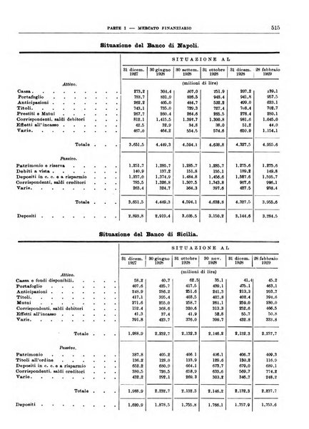 Bollettino di notizie economiche