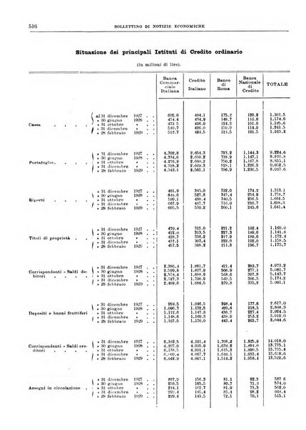 Bollettino di notizie economiche