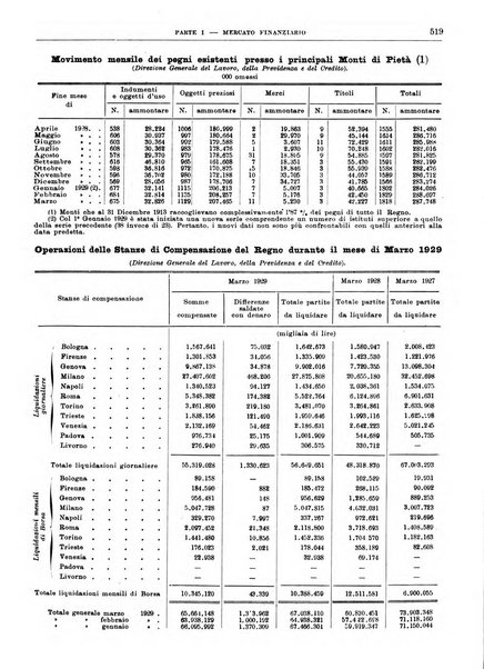 Bollettino di notizie economiche