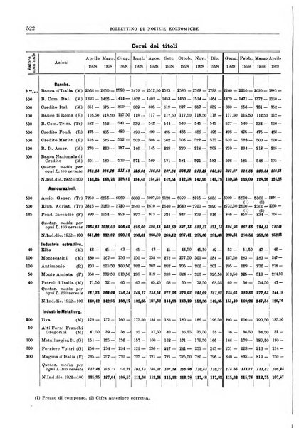 Bollettino di notizie economiche