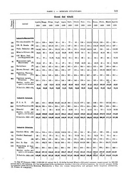 Bollettino di notizie economiche