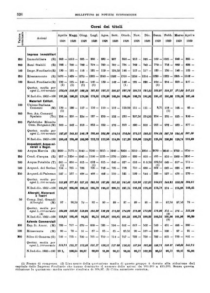 Bollettino di notizie economiche