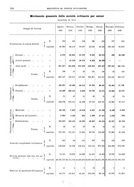 Bollettino di notizie economiche