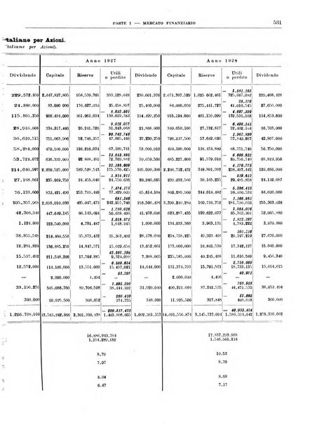 Bollettino di notizie economiche