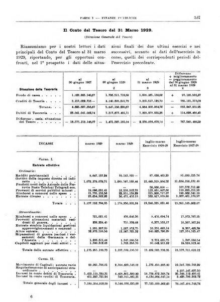 Bollettino di notizie economiche