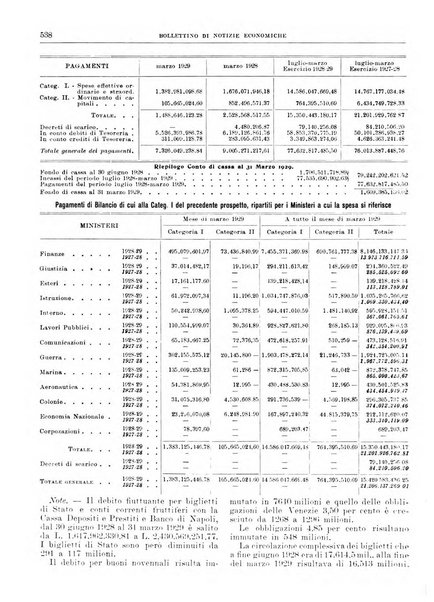 Bollettino di notizie economiche