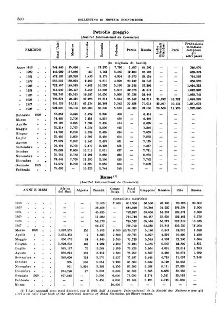 Bollettino di notizie economiche