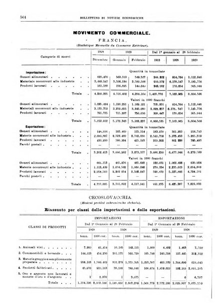 Bollettino di notizie economiche