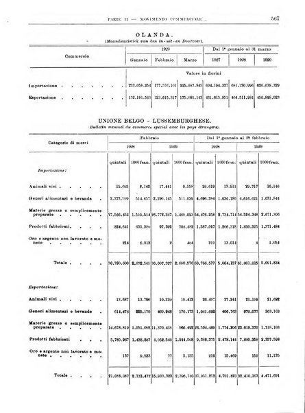 Bollettino di notizie economiche