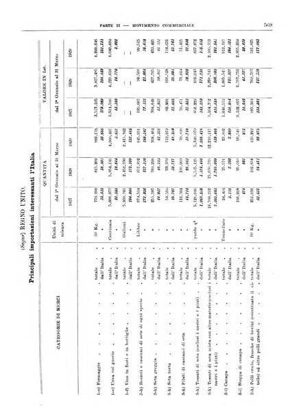 Bollettino di notizie economiche