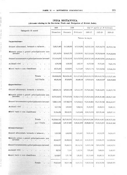 Bollettino di notizie economiche