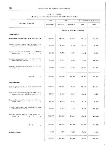 Bollettino di notizie economiche