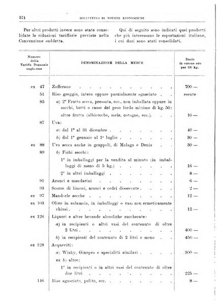 Bollettino di notizie economiche