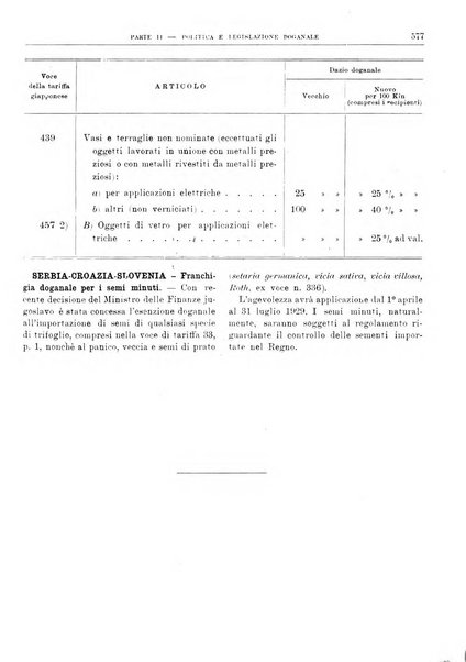 Bollettino di notizie economiche