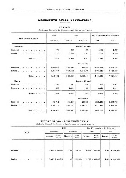 Bollettino di notizie economiche