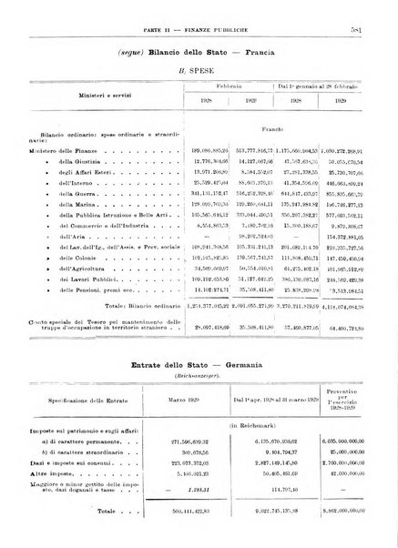 Bollettino di notizie economiche