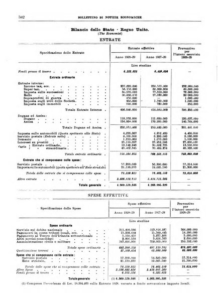 Bollettino di notizie economiche