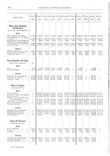 Bollettino di notizie economiche