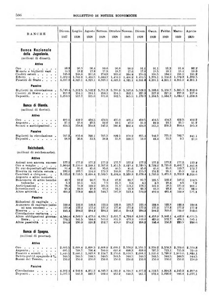 Bollettino di notizie economiche