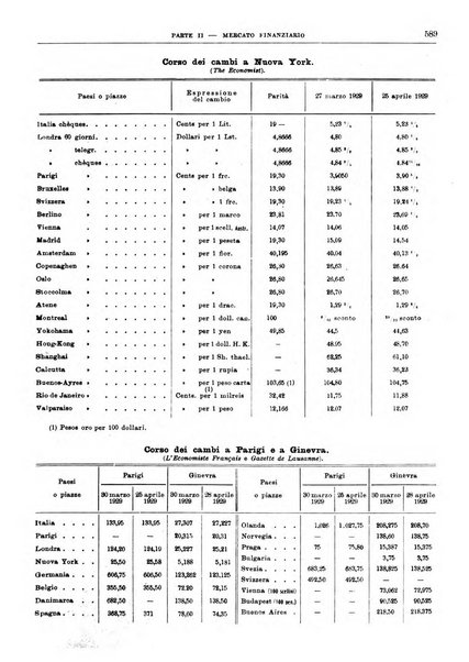 Bollettino di notizie economiche