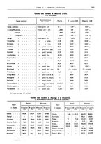 giornale/RML0025821/1929/unico/00000607