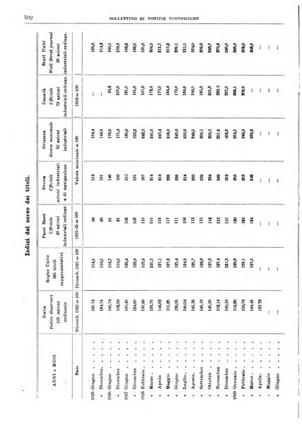 Bollettino di notizie economiche