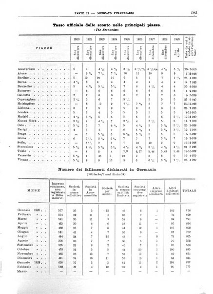 Bollettino di notizie economiche