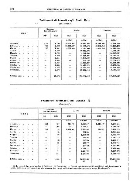 Bollettino di notizie economiche