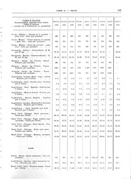 Bollettino di notizie economiche