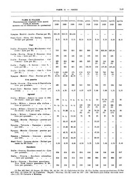 Bollettino di notizie economiche