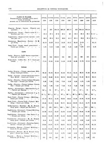 Bollettino di notizie economiche