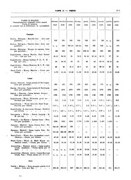 Bollettino di notizie economiche