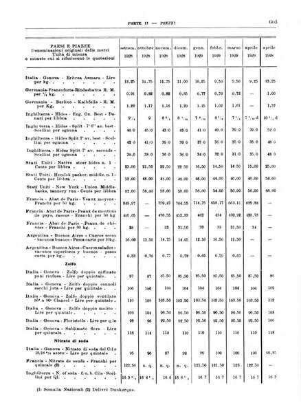 Bollettino di notizie economiche