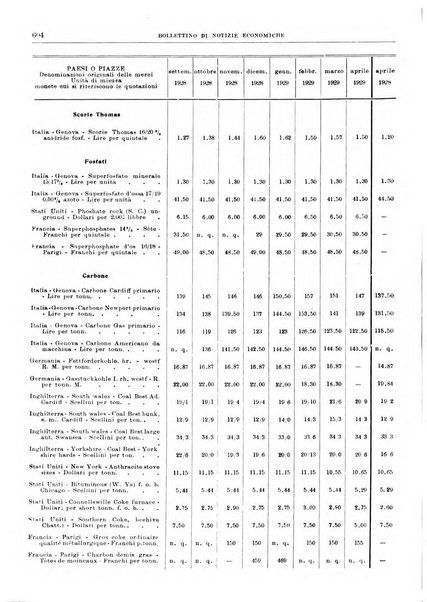 Bollettino di notizie economiche