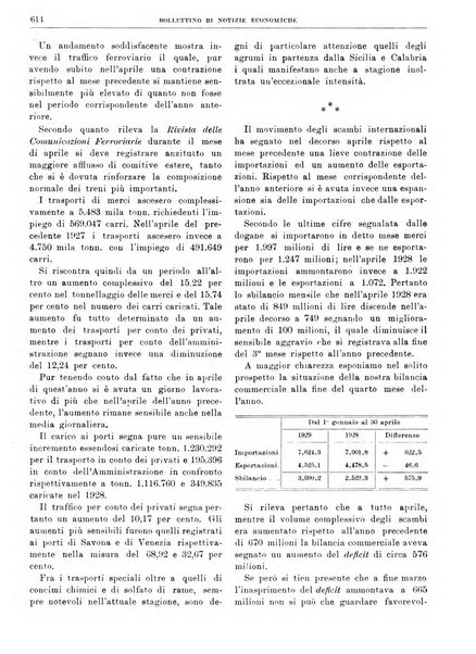 Bollettino di notizie economiche