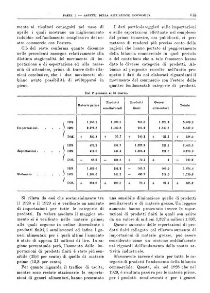 Bollettino di notizie economiche