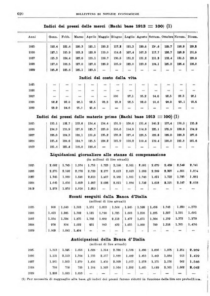 Bollettino di notizie economiche