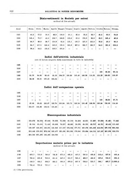 Bollettino di notizie economiche