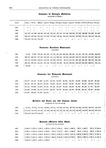 Bollettino di notizie economiche