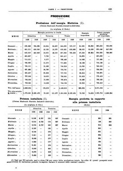 Bollettino di notizie economiche