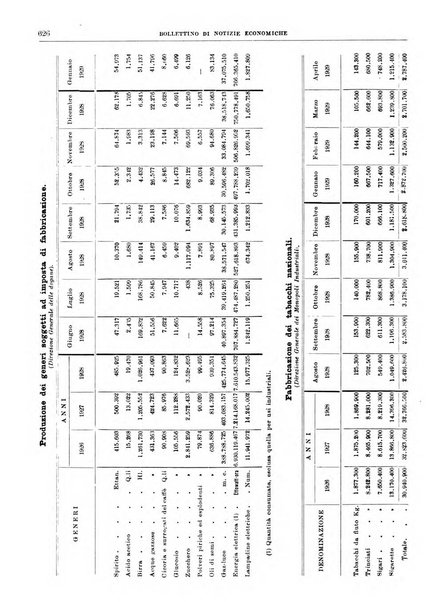 Bollettino di notizie economiche