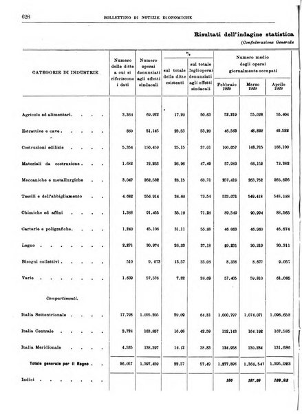 Bollettino di notizie economiche