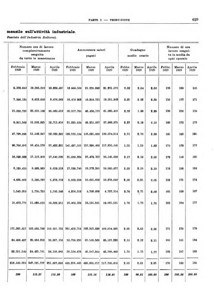 Bollettino di notizie economiche