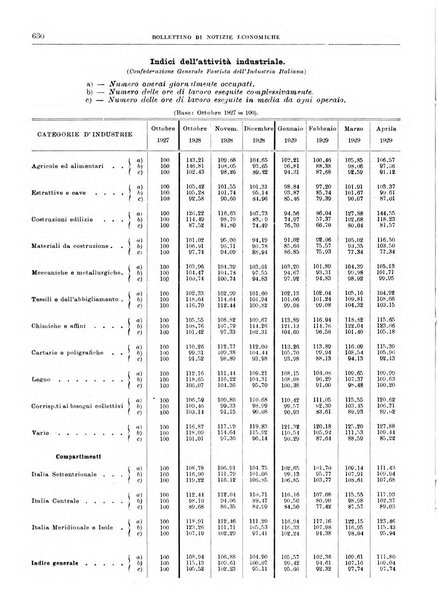 Bollettino di notizie economiche