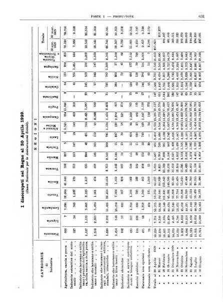 Bollettino di notizie economiche