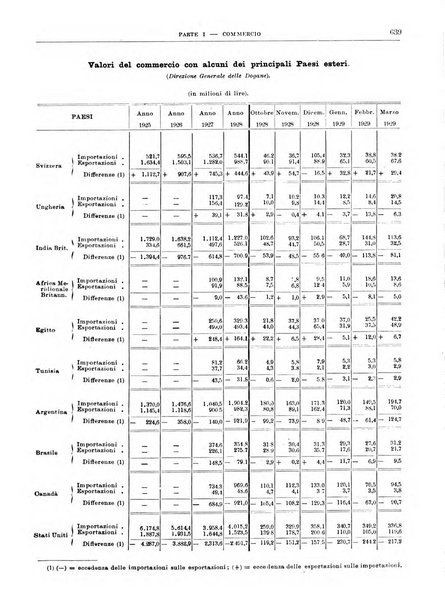 Bollettino di notizie economiche