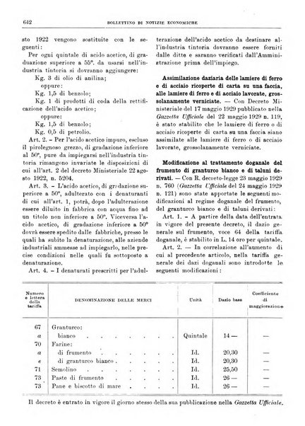 Bollettino di notizie economiche